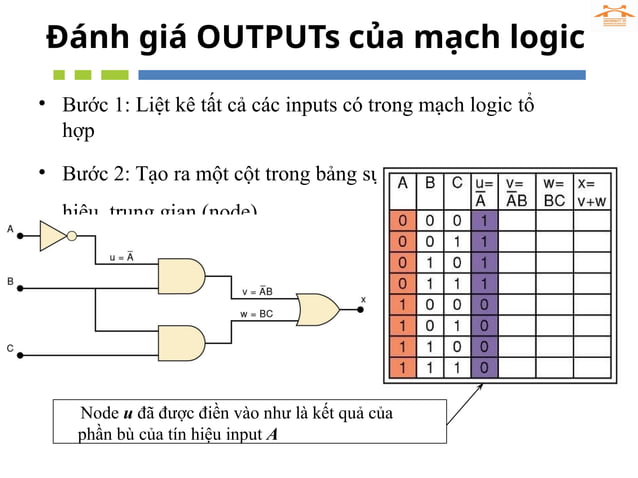 Ch3-Dai so Boolean va cac cong Logic (1).pptx