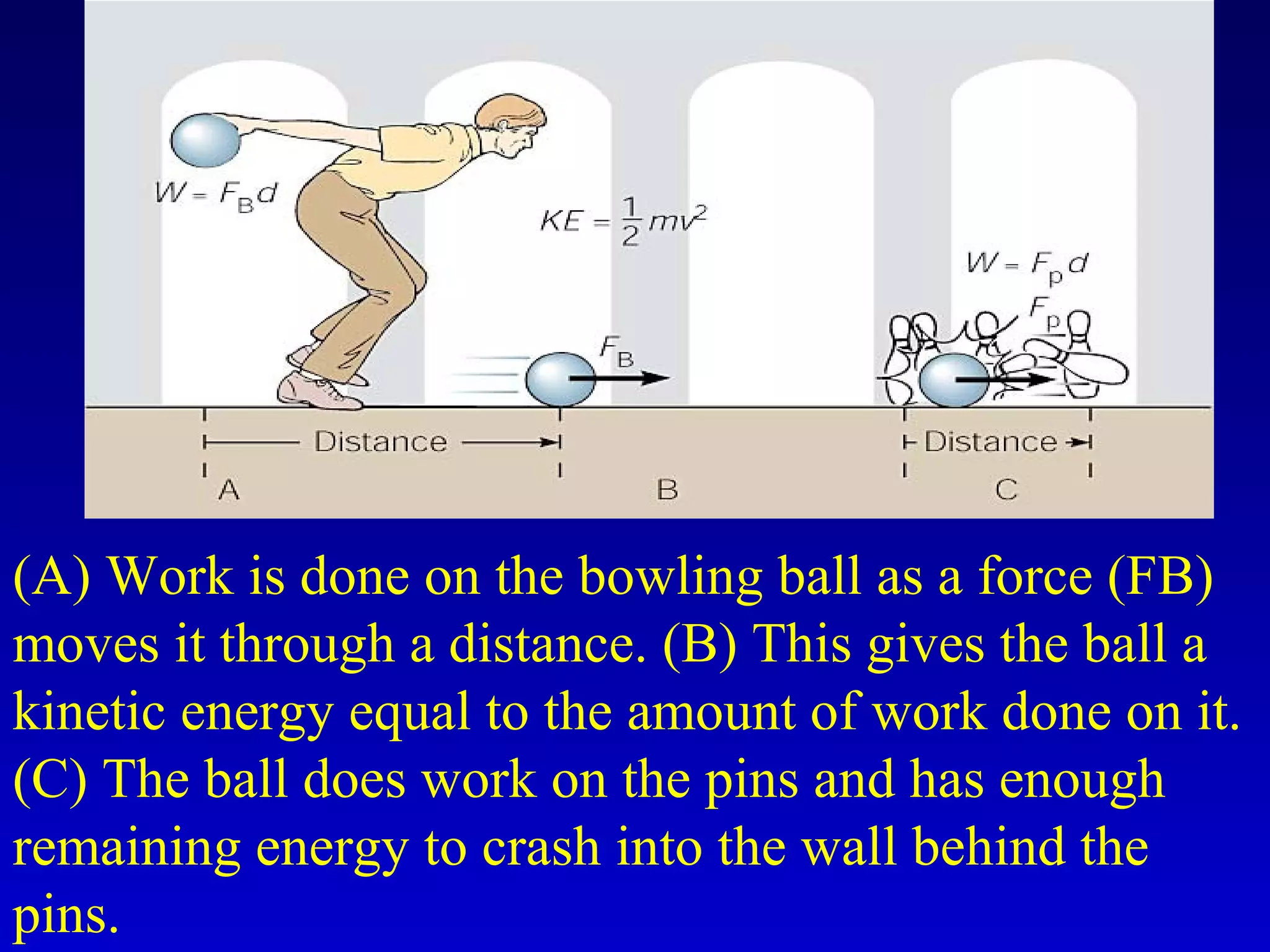 (A) Work is done on the bowling ball as a force (FB)
moves it through a distance. (B) This gives the ball a
kinetic energy equal to the amount of work done on it.
(C) The ball does work on the pins and has enough
remaining energy to crash into the wall behind the
pins.
 