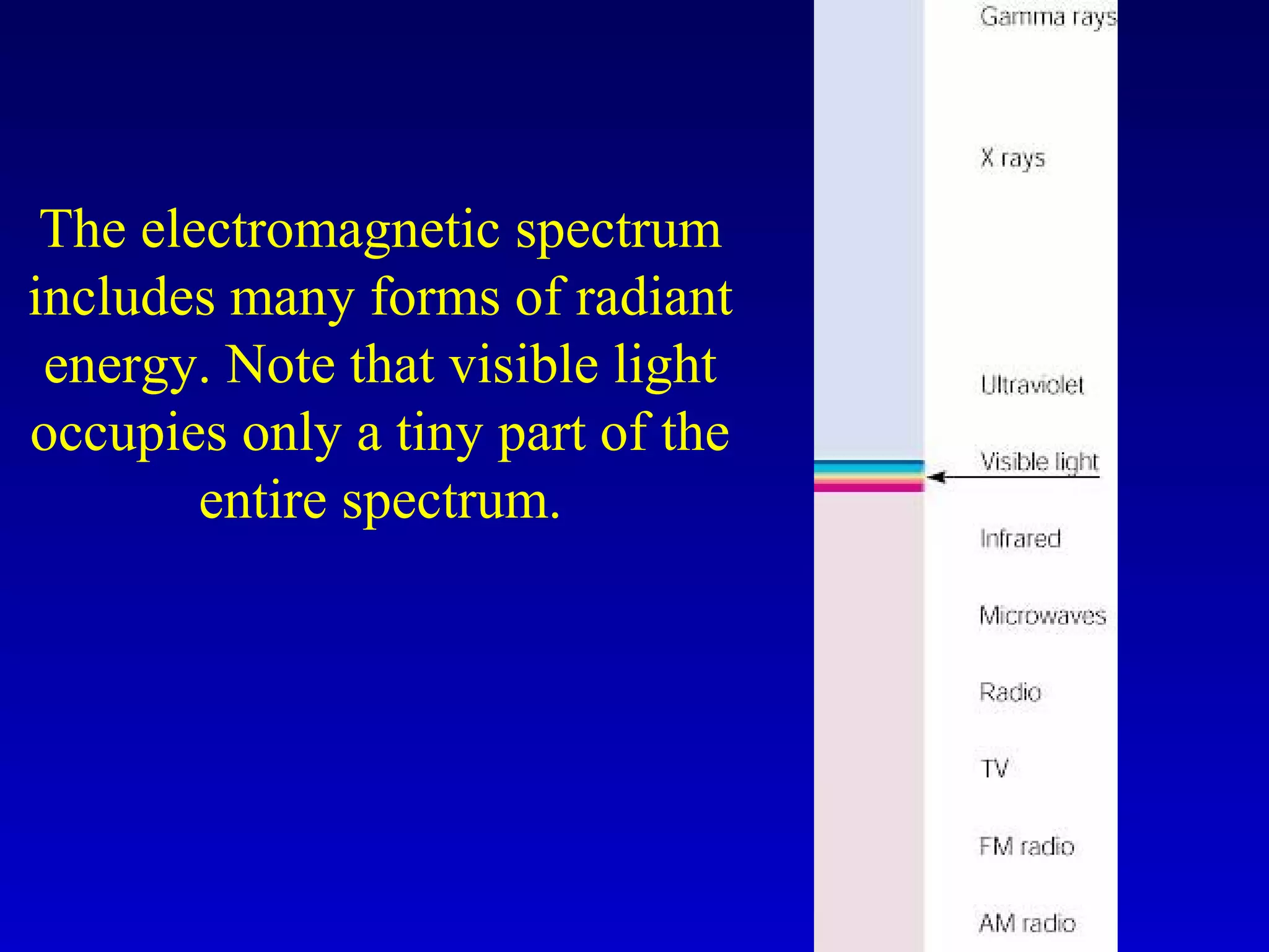 The electromagnetic spectrum
includes many forms of radiant
energy. Note that visible light
occupies only a tiny part of the
entire spectrum.
 