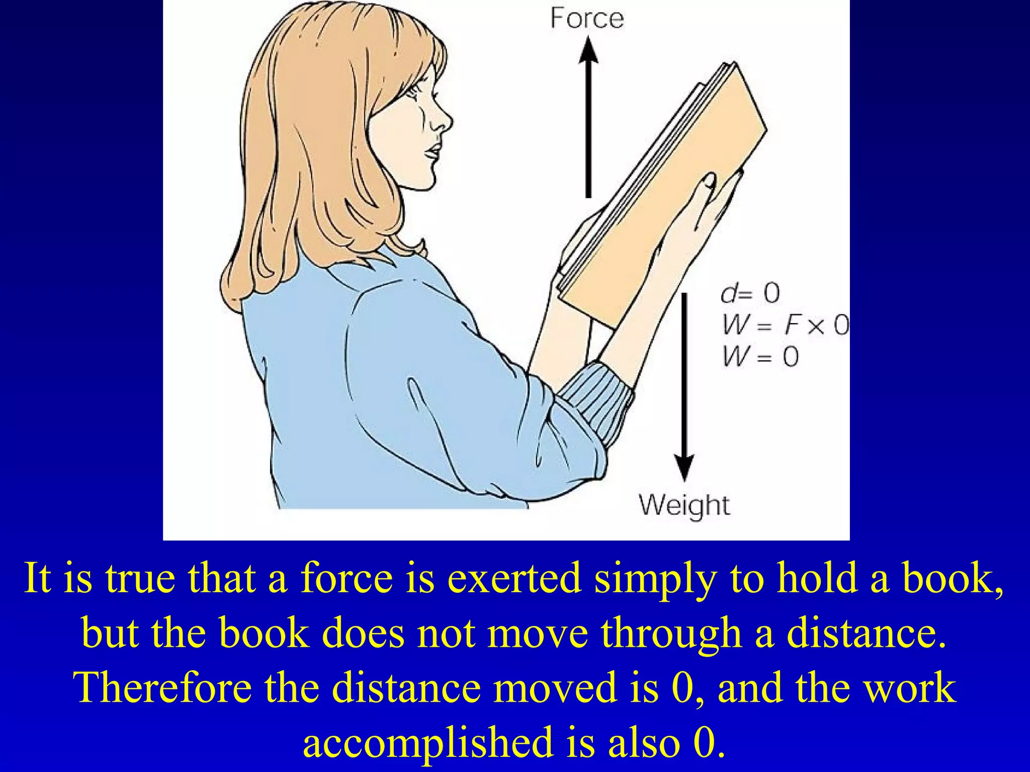 It is true that a force is exerted simply to hold a book,
but the book does not move through a distance.
Therefore the distance moved is 0, and the work
accomplished is also 0.
 