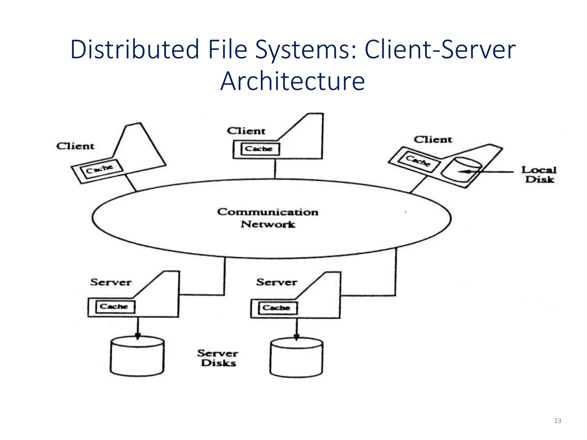 File System operating system operating system | PPT