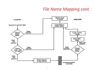 DFSI 15
File Name Mapping cont.
 