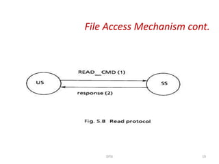 File Access Mechanism cont.
DFSI 19
 
