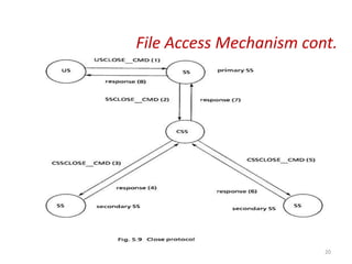 File Access Mechanism cont.
20
 