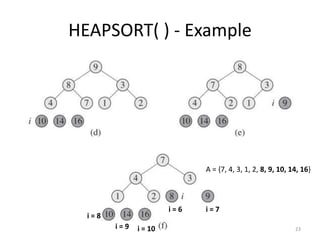 Heapsort Example Algorithms -