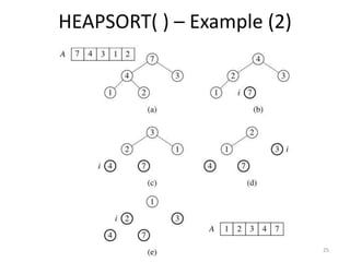 Algorithms - "heap sort" | PPTX