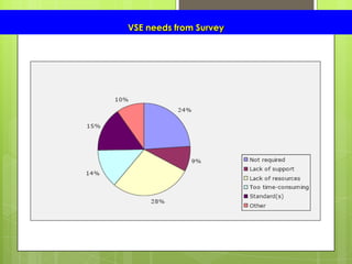 VSE needs from Survey
 