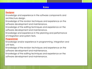 Roles
Designer
Knowledge and experience in the software components and
architecture design.
Knowledge of the revision techniques and experience on the
software development and maintenance.
Knowledge of the editing techniques and experience on the
software development and maintenance.
Knowledge and experience in the planning and performance
of integration and system tests.
Programmer
Knowledge and/or experience in programming, integration and
unit tests.
Knowledge of the revision techniques and experience on the
software development and maintenance.
Knowledge of the editing techniques and experience on the
software development and maintenance.
 