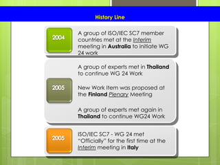 History Line
A group of ISO/IEC SC7 member
countries met at the Interim
meeting in Australia to initiate WG
24 work
A group of experts met in Thailand
to continue WG 24 Work
ISO/IEC SC7 - WG 24 met
“Officially” for the first time at the
Interim meeting in Italy
New Work Item was proposed at
the Finland Plenary Meeting
A group of experts met again in
Thailand to continue WG24 Work
 