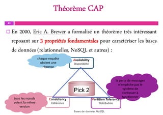 Théorème CAP
43
 En 2000, Eric A. Brewer a formalisé un théorème très intéressant
reposant sur 3 propriétés fondamentales pour caractériser les bases
de données (relationnelles, NoSQL et autres) :
Bases de données NoSQL
tous les nœuds
voient la même
version
la perte de messages
n'empêche pas le
système de
continuer à
fonctionner
chaque requête
obtient une
réponse
 