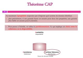 45
Au maximum 2 propriétés respectées par n'importe quel système de données distribué:
 plus précisément, si une garantie haute est assurée pour deux des propriétés, une garantie
plus faible est assurée pour la dernière.
Bases de données NoSQL
 Pour passer à l'échelle, on utilise le partitionnement. Ce qui implique un choix entre la
cohérence ou la disponibilité.
Théorème CAP
 