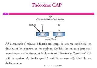 Théorème CAP
48
AP à contrario s'intéresse à fournir un temps de réponse rapide tout en
distribuant les données et les réplicas. De fait, les mises à jour sont
asynchrones sur le réseau, et la donnée est "Eventually Consistent" (L1
voit la version v2, tandis que L2 voit la version v1). C'est le cas
de Cassandra.
Bases de données NoSQL
 