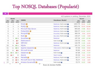 Top NOSQL Databases (Popularié)
50
 https://db-engines.com/en/ranking
Bases de données NoSQL
 