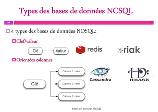 Types des bases de données NOSQL
60
 4 types des bases de données NOSQL:
Clef/valeur
Orientées colonnes
Bases de données NoSQL
 