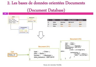 2. Les bases de données orientées Documents
(Document Database)
67
Bases de données NoSQL
 