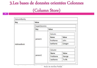 3.Les bases de données orientées Colonnes
(Column Store)
72
Bases de données NoSQL
 