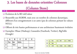 3. Les bases de données orientées Colonnes
(Column Store)
73
 Évolution de la BD clef/valeur
 Ressemble aux SGBDR, mais avec un nombre de colonnes dynamique,
différent d’un enregistrement à un autre (pas de colonnes portant les valeurs
NULL)
 Offrent de très hautes performances et une architecture hautement évolutive
 Exemples: Hbase (Hadoop), Cassandra (Facebook, Twitter), BigTable
(Google)
Bases de données NoSQL
 