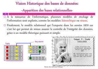 Vision Historique des bases de données:
-Apparition des bases relationnelles-
9
 À la naissance de l'informatique, plusieurs modèles de stockage de
l'information sont explorés, comme les modèles: hiérarchique ou réseau.
 Finalement, le modèle relationnel qui l'emporte dans les années 1970 car
c'est lui qui permet de mieux assurer le contrôle de l'intégrité des données,
grâce à un modèle théorique puissant et simple.
Bases de données NoSQL
 