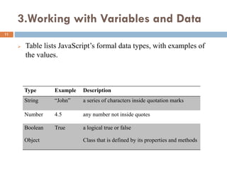 3.Working with Variables and Data
 Table lists JavaScript’s formal data types, with examples of
the values.
Type Example Description
String “John” a series of characters inside quotation marks
Number 4.5 any number not inside quotes
Boolean True a logical true or false
Object Class that is defined by its properties and methods
11
 