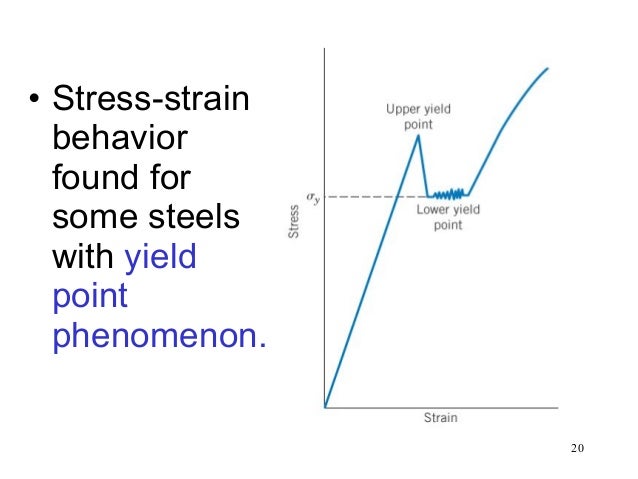 Mechanical Properties
