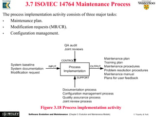 Software Maintenance Chapter 3 Models | PPT