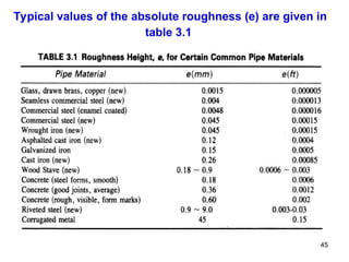 Fluid Mechanics imp Chapter 3 Water FLOW in PIPES .ppt