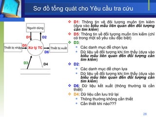 Tổng hợp 87 hình về mô hình hóa hành vi  NEC