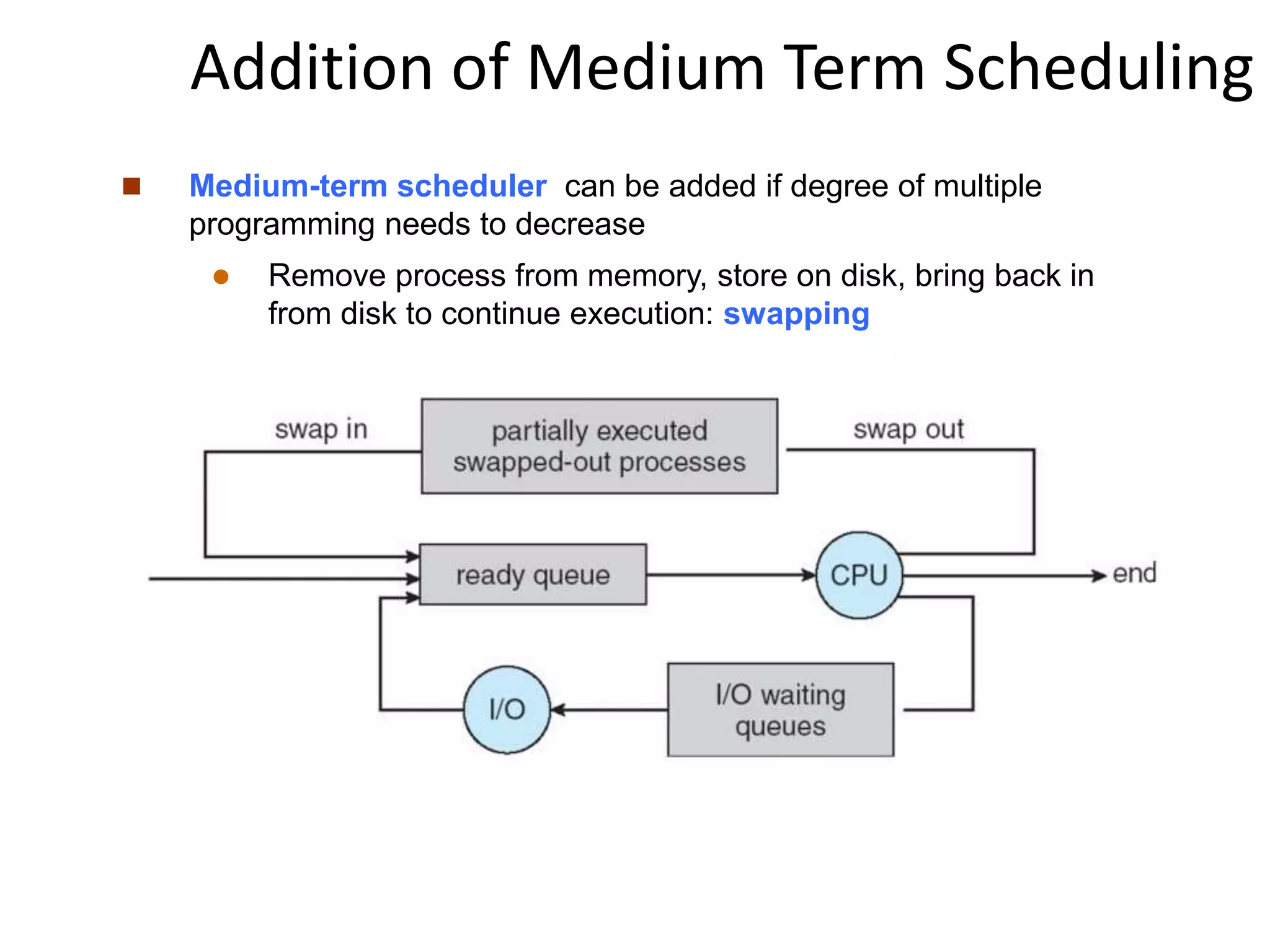 Addition of Medium Term Scheduling
 Medium-term scheduler can be added if degree of multiple
programming needs to decrease
 Remove process from memory, store on disk, bring back in
from disk to continue execution: swapping
 