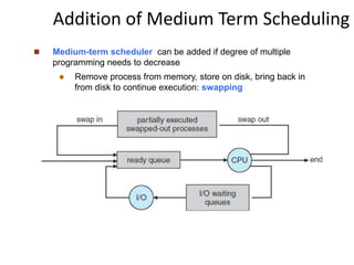 Addition of Medium Term Scheduling
 Medium-term scheduler can be added if degree of multiple
programming needs to decrease
 Remove process from memory, store on disk, bring back in
from disk to continue execution: swapping
 