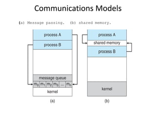 Communications Models
(a) Message passing. (b) shared memory.
 
