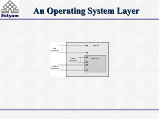 An Operating System Layer
An Operating System Layer
 