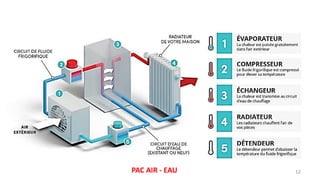 12
PAC AIR - EAU
 