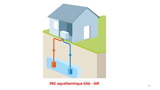 15
PAC aquathermique EAU - AIR
 