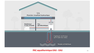 16
PAC aquathermique EAU - EAU
 
