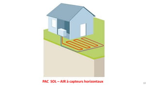 18
PAC SOL – AIR à capteurs horizontaux
 