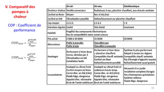 22
V. Comparatif des
pompes à
chaleur
COP : Coefficient de
performance
 