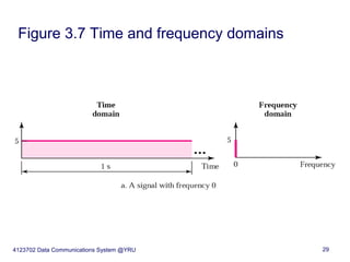 Time Domain Ip Ch3 physical layer.ppt