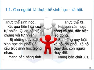 16
1.1. Con người là thực thể sinh học - xã hội.
Thực thể sinh học .
Kết quả tiến hóa của
tự nhiên. Quan hệ biện
chứng với tự nhiên.
Bị những quy luật
sinh học chi phối.Có
cấu trúc sinh học giống
nhau.
Mang bản năng tính.
Thực thể XH.
Kết quả của hoạt
động xã hội, đặc biệt
lao động.
Bị những quy luật
xã hội chi phối. Xã hội
thay đổi, con người
thay đổi.
Mang bản chất XH.
 