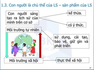 19
1.3. Con người là chủ thể của LS – sản phẩm của LS
thực thể xã hội
Con người sáng
tạo ra lịch sử của
mình trên cơ sở
có ý thức.
sử dụng, cải tạo,
bảo vệ, giữ gìn và
phát triển
kế thừa.
Môi trường tự nhiên
Môi trường xã hội
 