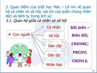 28
3. Quan điểm của triết học Mác – Lê nin về quan
hệ cá nhân và xã hội; vai trò của quần chúng nhân
dân và lãnh tụ trong lịch sử
3.1. Quan hệ giữa cá nhân và xã hội
 Con người
Cá nhân
Xã hội
Nhân loại
Dân tộc
Giai cấp
Bất biến –
Biến đổi;
CNDVBC;
PBCDV;
CNDVLS.
 