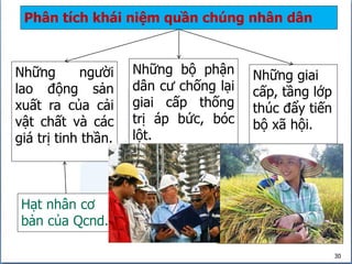 30
Phân tích khái niệm quần chúng nhân dân
Những giai
cấp, tầng lớp
thúc đẩy tiến
bộ xã hội.
Những bộ phận
dân cư chống lại
giai cấp thống
trị áp bức, bóc
lột.
Những người
lao động sản
xuất ra của cải
vật chất và các
giá trị tinh thần.
Hạt nhân cơ
bản của Qcnd.
 