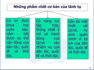33
Những phẩm chất cơ bản của lãnh tụ
Có tri thức
khoa học
uyên bác,
nắm bắt
được xu thế
vận động của
dân tộc, quốc
tế và thời
đại.
Có năng lực
tập hợp,
thống nhất ý
chí và hành
động của
Qcnd vào
nhiệm vụ của
dân tộc, quốc
tế và thời đại.
Gắn bó mật
thiết với
Qcnd, hy
sinh quên
mình vì lợi
ích của dân
tộc, quốc tế
và thời đại.
 