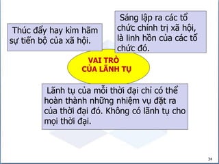 34
VAI TRÒ
CỦA LÃNH TỤ
Lãnh tụ của mỗi thời đại chỉ có thể
hoàn thành những nhiệm vụ đặt ra
của thời đại đó. Không có lãnh tụ cho
mọi thời đại.
Sáng lập ra các tổ
chức chính trị xã hội,
là linh hồn của các tổ
chức đó.
Thúc đẩy hay kìm hãm
sự tiến bộ của xã hội.
 