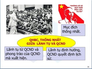 35
QHBC, THỐNG NHẤT
GIỮA LÃNH TỤ VÀ QCND
Lãnh tụ định hướng,
QCND quyết định lịch
sử.
Lãnh tụ từ QCND và
phong trào của QCND
mà xuất hiện.
Mục đích
thống nhất.
 