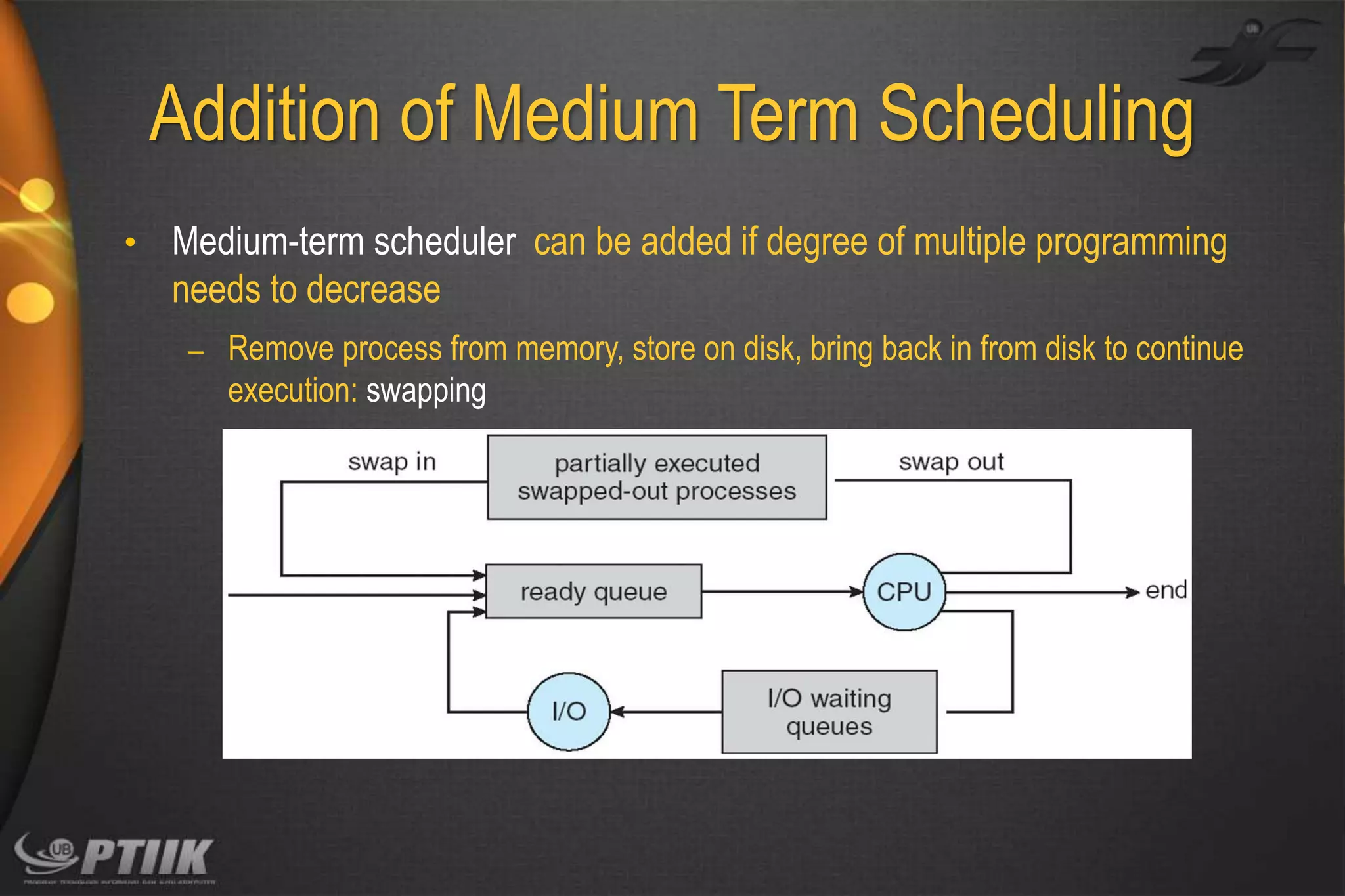 Addition of Medium Term Scheduling
• Medium-term scheduler can be added if degree of multiple programming

needs to decrease
–

Remove process from memory, store on disk, bring back in from disk to continue
execution: swapping

 