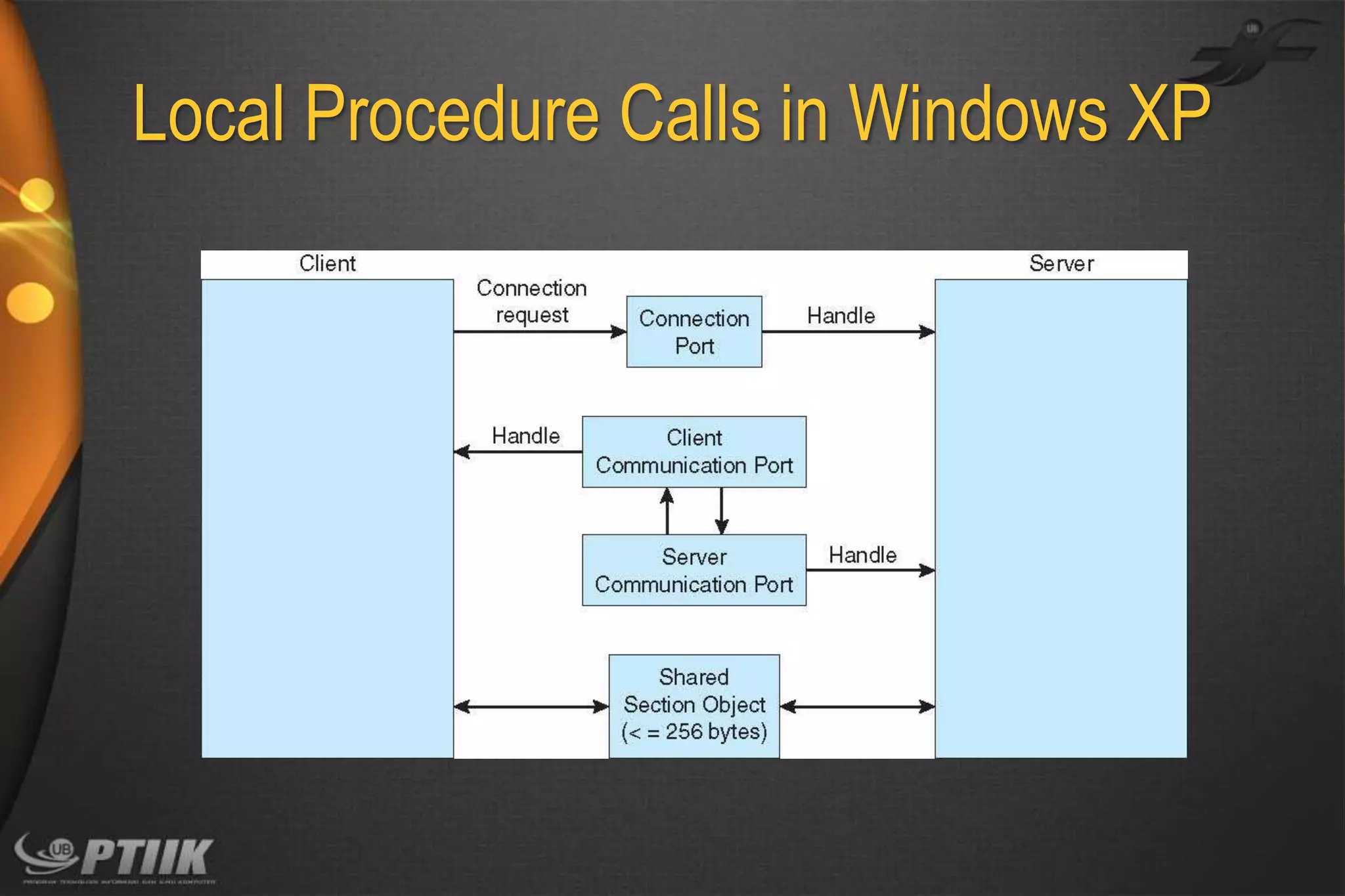 Local Procedure Calls in Windows XP

 