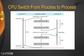 CPU Switch From Process to Process

 