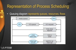 Representation of Process Scheduling
• Queuing diagram represents queues, resources, flows

 