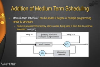 Addition of Medium Term Scheduling
• Medium-term scheduler can be added if degree of multiple programming

needs to decrease
–

Remove process from memory, store on disk, bring back in from disk to continue
execution: swapping

 