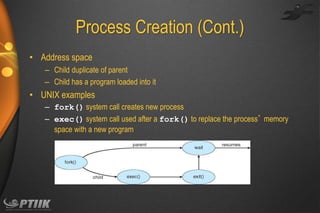 Process Creation (Cont.)
• Address space
– Child duplicate of parent
– Child has a program loaded into it

• UNIX examples
– fork() system call creates new process
– exec() system call used after a fork() to replace the process’ memory
space with a new program

 